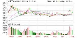3.72亿资金抢筹天华新能，2.95亿资金出逃华胜天成（名单）丨龙虎榜