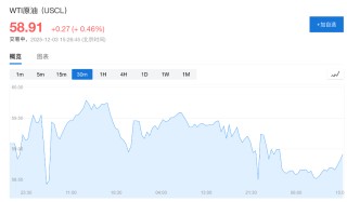 市场静待美国数据，美股期货上扬，白银新高回落，离岸人民币创14个月来新高