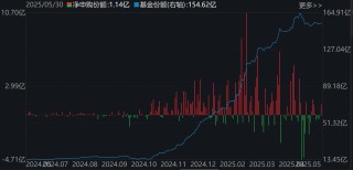 调整就是机会！年内超700亿资金借道ETF进场扫货，这些板块最被看好（附名单）