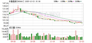 长春高新：公司高度重视投资者关系管理工作