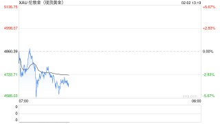 周五黄金和白银暴跌——你需要知道的一切