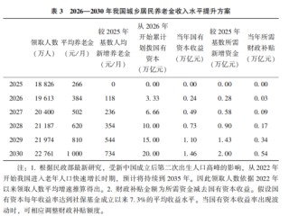 刘世锦等：扩消费、强社保、稳股市协同改革的思路与举措
