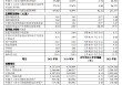 华夏银行：2025年末不良贷款率1.55%，比上年末下降0.05个百分点
