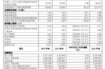 华夏银行：2025年末不良贷款率1.55%，比上年末下降0.05个百分点