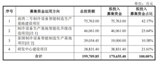 制冰机“单项冠军”，IPO获受理