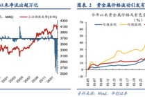 A股风格之辩：成长不只科创！