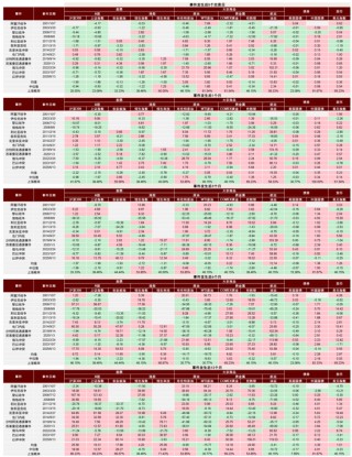 中金：伊朗局势如何影响中国资产？