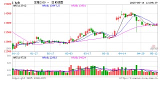 高瞻远“猪”：4月存出栏数据解读——中型养殖端操作方式已变？