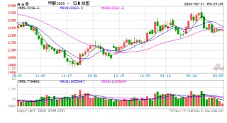 华泰期货：甲醇后市继续关注伊朗局势进展