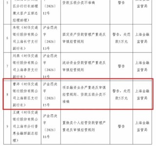 交通银行上海分行普惠金融事业部原副总曹沛被查，一个月内两名干部落马