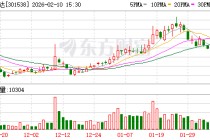 骏鼎达：公司目前生产经营一切正常