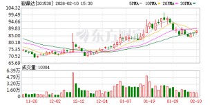 骏鼎达：公司目前生产经营一切正常