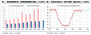 市场热议美债的到期偿付压力，真有那么大吗？