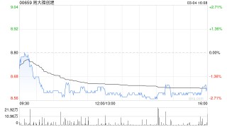 里昂：升周大福创建目标价至11.5港元 维持“跑赢大市”评级