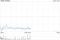 名创优品于3月20日斥资22.73万美元回购5.56万股