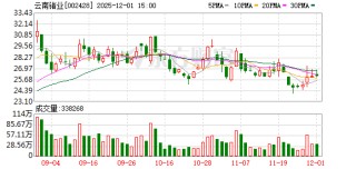 云南锗业：光伏级锗产品销售价格保持平稳