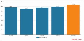 光云科技多年亏损暴露商业模式缺陷？平台依赖症与客户结构难题