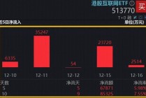 恒生科技跌破牛熊分界线，什么信号？抄底资金涌入港股“独有资产”