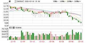 柳工：截至2025年底公司已形成超500家经销商网络，服务网点1300余个