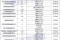 持牌消金仅三家注资未达标：晋商、蒙商、盛银的补考困局