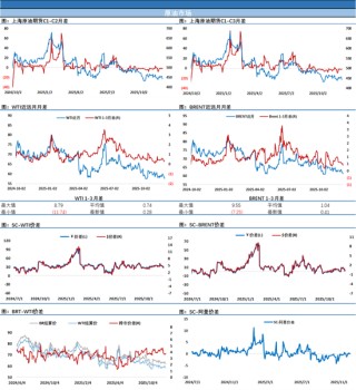 油价深夜大跌！布伦特一度靠近60美元关口，美可能扣押更多油轮消息为多头续命