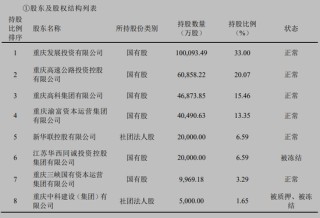三峡人寿再迎股权变局：新华联控股所持2亿股将拍卖，国资化险后“赶考”扭亏