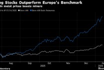 欧洲股市徘徊在纪录高位附近 交易员关注伊朗局势