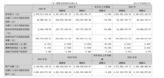 三雄极光董事会频现对立投票，创始团队裂痕加深，预计25年亏损3500万以上，内部博弈持续外显