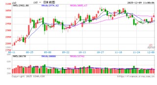 光大期货：12月9日金融日报