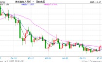人民币兑美元中间价较上日调升29点至7.0573 升值至2024年10月9日以来最高！