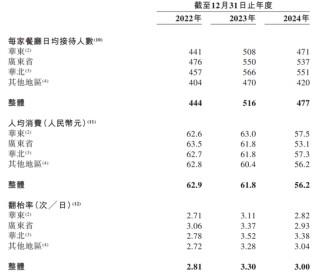绿茶集团破发！抓住消费者的“胃”和投资者的“心”有点难