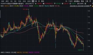 3家出现折价！AH股溢价指数，创近五年新低！