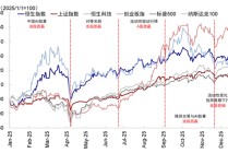 中金：如何在美A港三地中做出选择？