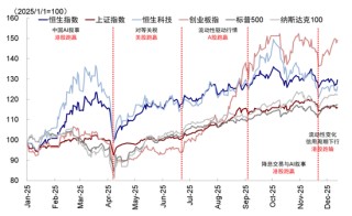 中金：如何在美A港三地中做出选择？