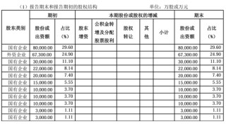 老将回归谋新局！董事会直面分歧迎合力，高管班子调整提动能，看泰山财险如何走出连续亏损困局