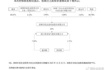 “人形机器人第一股”优必选，要“拿下”一家A股上市公司