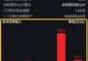 再现“鲸吞”！海光信息中科曙光合并，1亿资金闻风而动，散户怎么套利？注意避坑……