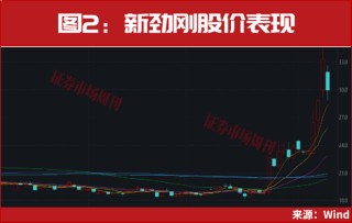 突发，商业航天两只龙头002115、003007开启“连板行情”！