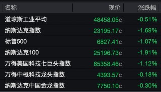 黄金、白银、美股，全线跳水！美联储官员公开回怼特朗普！降息前景突变