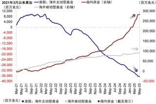 港股怎么又热闹起来了