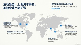 美光电话会：“好日子还在后头！”CEO直言2026年HBM已售罄，正签署“前所未有”长期合同