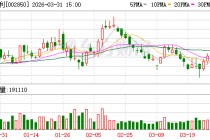 科达利：公司经营活动产生的现金流量净额同比下降主要系本期销售规模增长