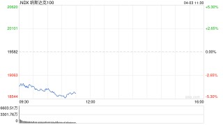 美股扩大跌势 纳指暴跌超5%