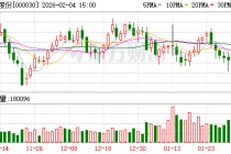 富奥股份：公司已成功配套小鹏汇天电控减振器及热管理产品