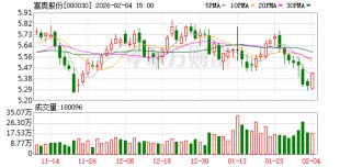 富奥股份：公司已成功配套小鹏汇天电控减振器及热管理产品