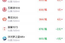 酒价内参3月12日价格发布 精品茅台回落3元