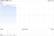 小马智行-W早盘高开逾7% 与摩尔线程达成战略合作