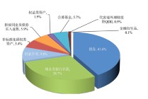 “寒潮”来袭！理财产品规模一季度缩水1.38万亿，投资者收益同比降低21%
