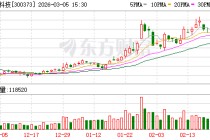 扬杰科技：截至2026年2月27日收市公司股东总户数为49000余户