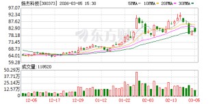 扬杰科技：截至2026年2月27日收市公司股东总户数为49000余户